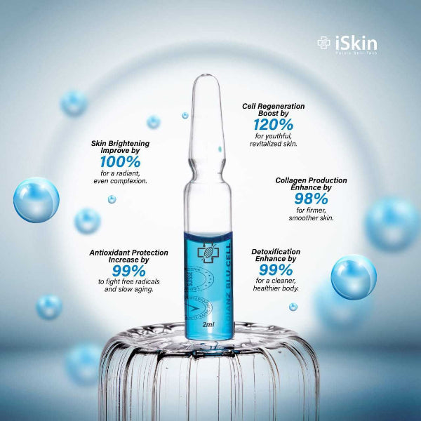 iSkin Radianz Blu-Cell skin rejuvenation ampoule displayed with blue serum and promotional graphics highlighting hydration, collagen support, antioxidant protection, and a brighter, healthier-looking complexion.
